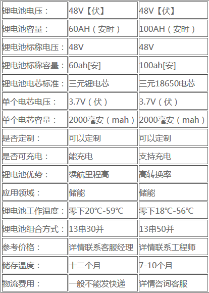 Screenshot_2019-07-23 通信鋰電池組直銷售價(jià)是多少-六安新聞網(wǎng).png