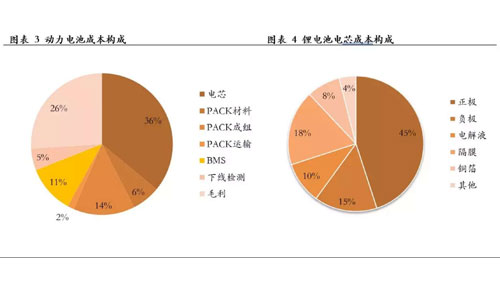 <b>鋰電池包的新機(jī)遇，回收再利用</b>