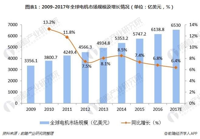 洞察 2024：全球及中國信息設備 UPS 用鋰電池行業(yè)