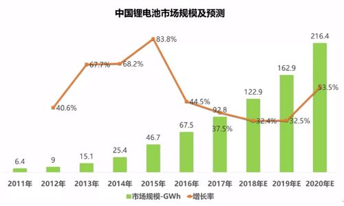 <b>請接下,超全面2018年鋰電池包回收產(chǎn)業(yè)分析報告</b>