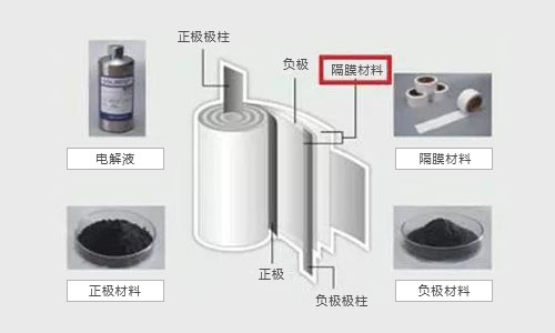 <b>老司機告訴你影響鋰電池包結構設計相關因素</b>