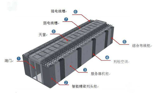 <b>放置機(jī)架式UPS的機(jī)柜布線重要性</b>