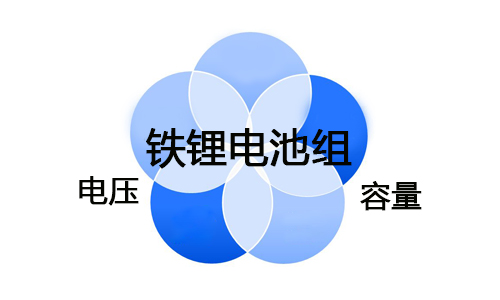 <b>鐵鋰電池組電壓與容量有什么關(guān)系?</b>