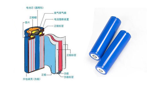 <b>18650圓柱鋰電池電芯的內(nèi)部結(jié)構(gòu)和優(yōu)點(diǎn)</b>