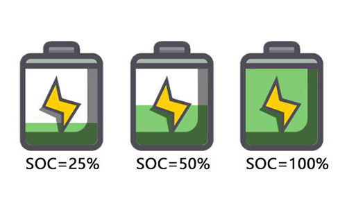 <b>鋰電池廠商帶你認(rèn)識動力電池SOC及SOC估算方法</b>