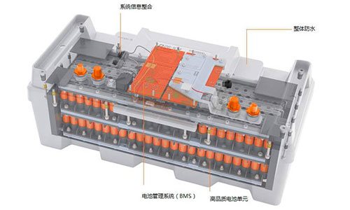 <b>船舶市場磷酸鐵鋰電池應用漸入佳境,電池企業(yè)搶灘布局</b>