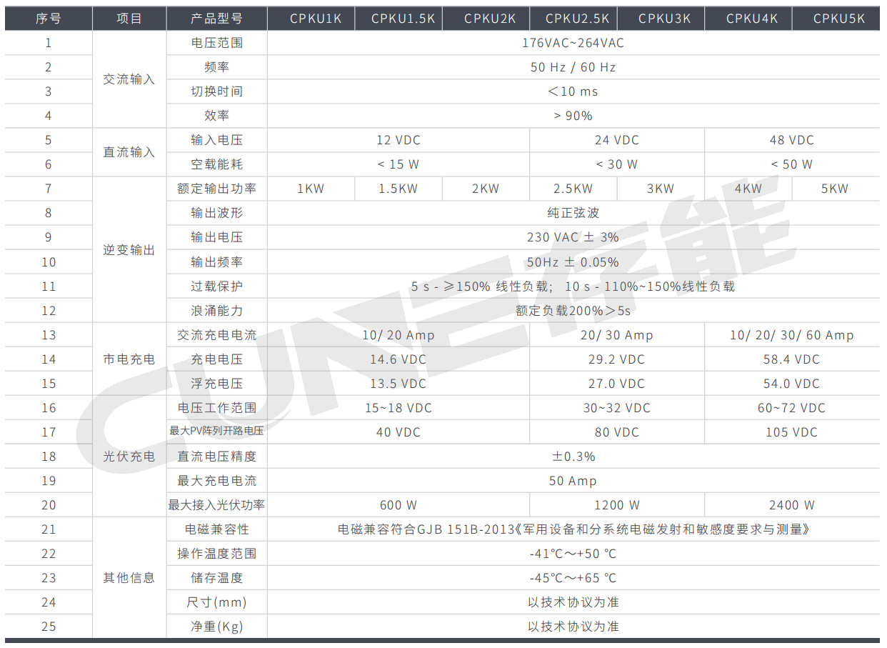 光伏充電逆變一體機(jī)CPKU系列