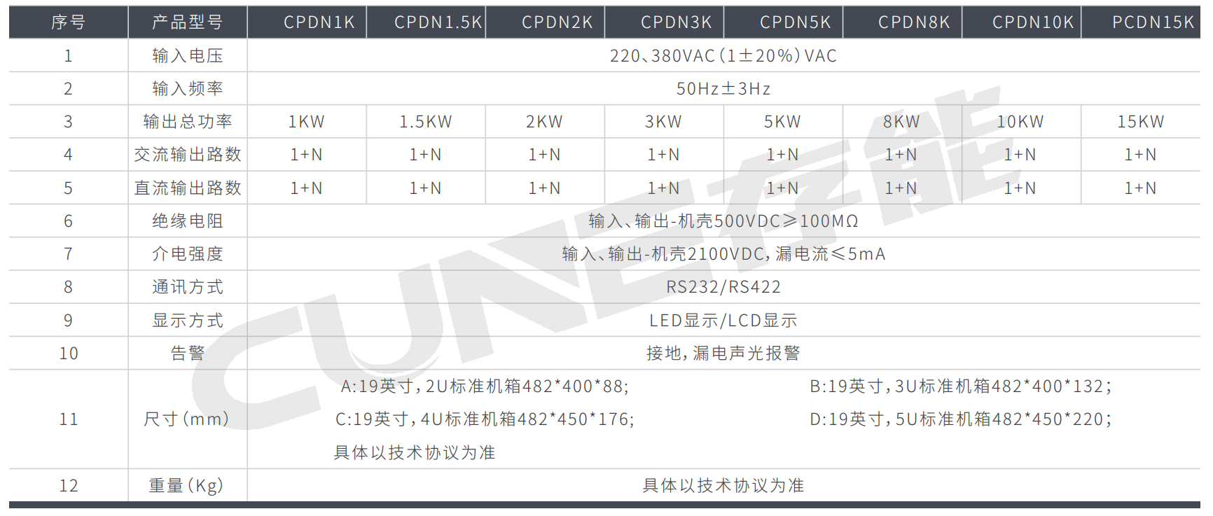 車載智能綜合電源CPDN系列