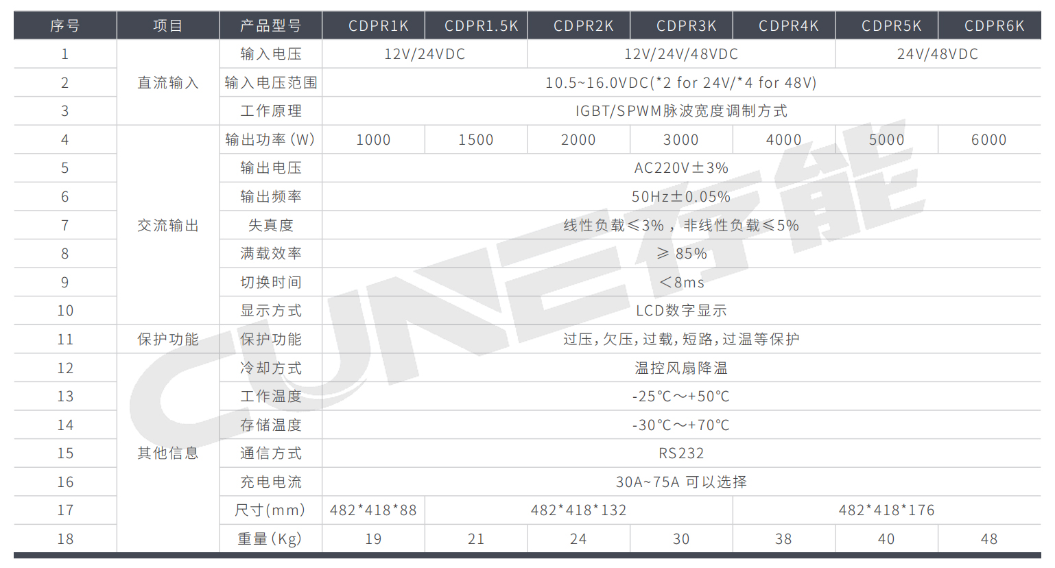 機架式充電逆變一體機CDPR系列