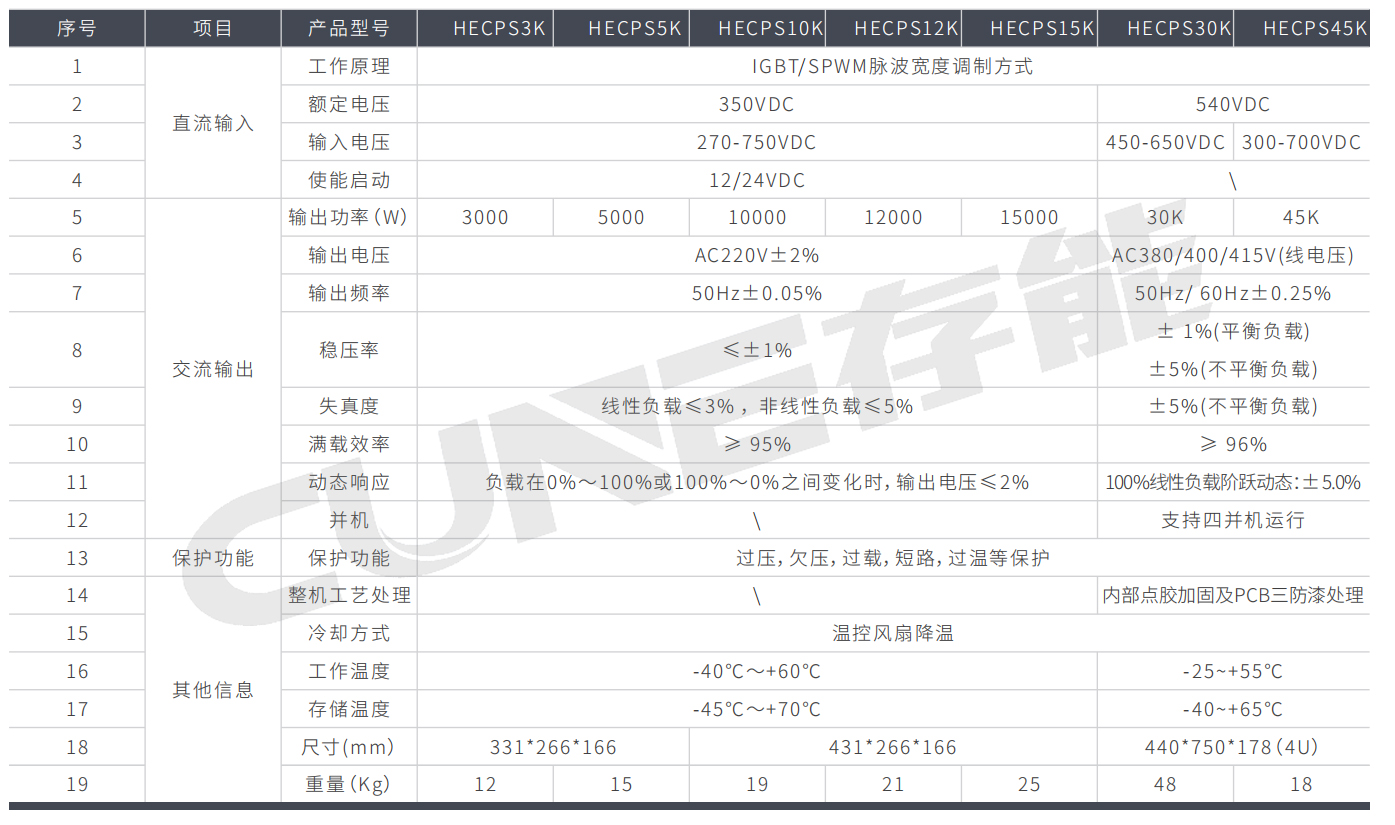 高壓車(chē)載逆變器HECPS系列